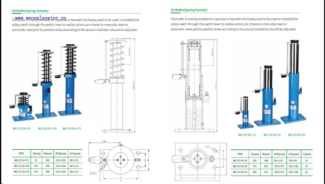 hydraulic buffer